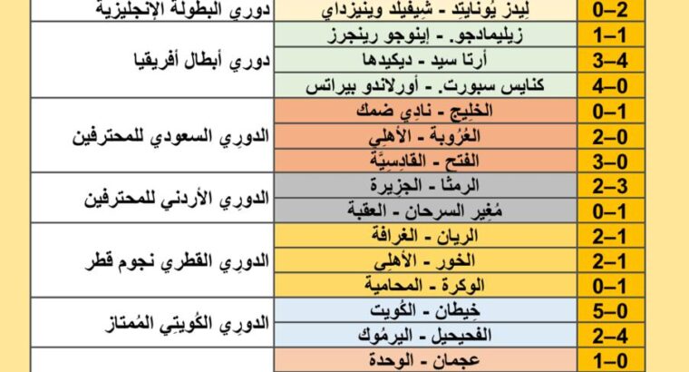 نتائج مباريات كرة القدم ليوم 2024/8/22 م 19 صفر 1446 هجري