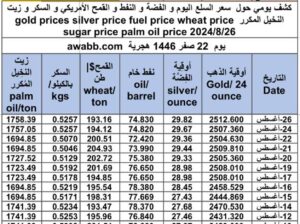 كشف يومي حول سعر السلع اليوم و الفضة و النفط و القمح الأمريكي و السكر و زيت النخيل المكرر gold prices silver price fuel price wheat price sugar price palm oil price 2024/8/26