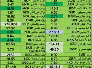 كشف يومي حول اسعار العملات الدولية 2024/8/7 Daily report currency exchange rates to USD