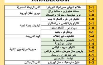 نتائج مباريات كرة القدم ليوم 2024/8/7 م 3 صفر 1446 هجري