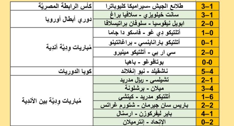 نتائج مباريات كرة القدم ليوم 2024/8/7 م 3 صفر 1446 هجري