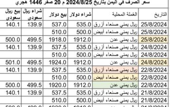 سعر الصرف في اليمن بتاريخ 2024/8/25 م 20 صفر 1446 هجري