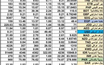 سعر الصرف في السعودية سعر الصرف في دول الخليج العربي سعر الصرف في مصر 2024/8/13 Daily currency exchange report in Saudi Arabic, currency exchange Cairo and in gulf currencies