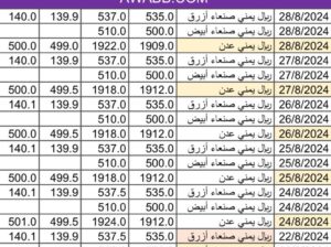سعر الصرف في اليمن بتاريخ 2024/8/28 م 23 صفر 1446 هجري