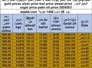 كشف يومي حول سعر السلع اليوم و الفضة و النفط و القمح الأمريكي و السكر و زيت النخيل المكرر gold prices silver price fuel price wheat price sugar price palm oil price 2024/8/3