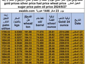 كشف يومي حول سعر السلع اليوم و الفضة و النفط و القمح الأمريكي و السكر و زيت النخيل المكرر gold prices silver price fuel price wheat price sugar price palm oil price 2024/8/27