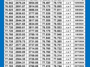 سعر الذهب اليوم دولياً يوم 2024/8/13 م Daily international gold prices