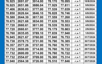 سعر الذهب اليوم دولياً يوم 2024/8/13 م Daily international gold prices