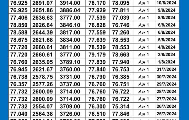 سعر الذهب اليوم دولياً يوم 2024/8/13 م Daily international gold prices