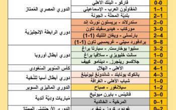 نتائج مباريات كرة القدم ليوم 2024/8/13 م 10 صفر 1446 هجري