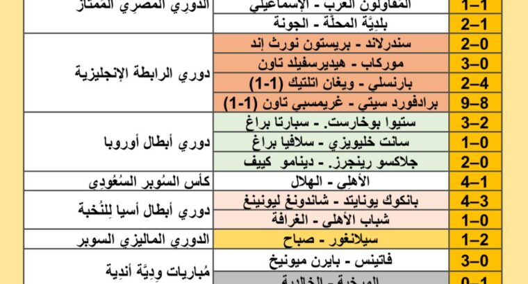 نتائج مباريات كرة القدم ليوم 2024/8/13 م 10 صفر 1446 هجري