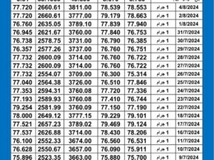 سعر الذهب اليوم دولياً يوم 2024/8/5 م Daily international gold prices
