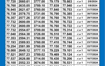 سعر الذهب اليوم دولياً يوم 2024/8/5 م Daily international gold prices