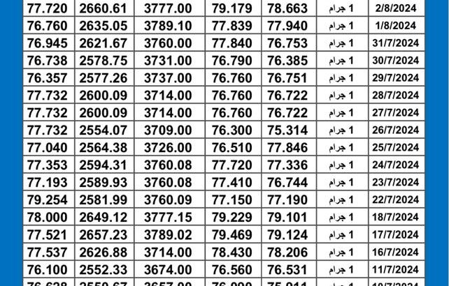 سعر الذهب اليوم دولياً يوم 2024/8/5 م Daily international gold prices