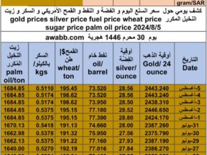 كشف يومي حول سعر السلع اليوم و الفضة و النفط و القمح الأمريكي و السكر و زيت النخيل المكرر gold prices silver price fuel price wheat price sugar price palm oil price 2024/8/5