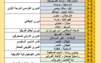 نتائج مباريات كرة القدم ليوم 2024/8/17 م 14 صفر 1446 هجري