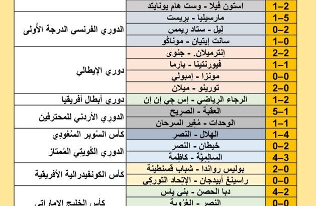 نتائج مباريات كرة القدم ليوم 2024/8/17 م 14 صفر 1446 هجري