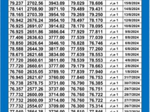 سعر الذهب اليوم دولياً يوم 2024/8/19 م Daily international gold prices