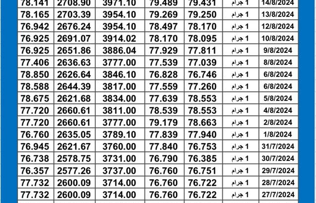 سعر الذهب اليوم دولياً يوم 2024/8/19 م Daily international gold prices
