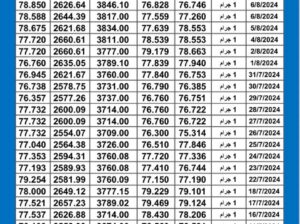 سعر الذهب اليوم دولياً يوم 2024/8/8 م Daily international gold prices