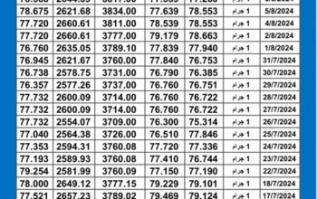 سعر الذهب اليوم دولياً يوم 2024/8/8 م Daily international gold prices
