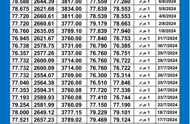سعر الذهب اليوم دولياً يوم 2024/8/8 م Daily international gold prices