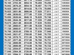 سعر الذهب اليوم دولياً يوم 2024/8/15 م Daily international gold prices