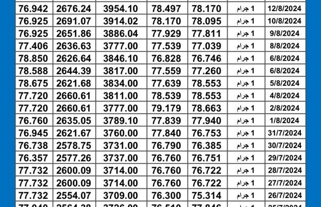 سعر الذهب اليوم دولياً يوم 2024/8/15 م Daily international gold prices