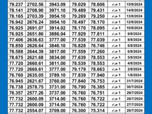 سعر الذهب اليوم دولياً يوم 2024/8/16 م Daily international gold prices سعر الذهب في السعودية سعر الذهب في مصر سعر الذهب في تركيا سعر الذهب في الكويت سعر الذهب في الإمارات
