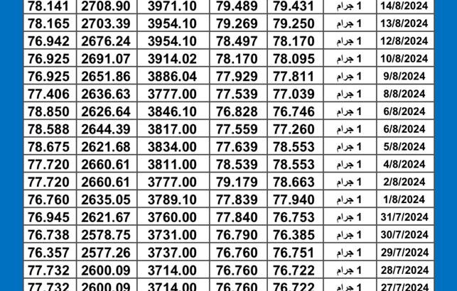 سعر الذهب اليوم دولياً يوم 2024/8/16 م Daily international gold prices سعر الذهب في السعودية سعر الذهب في مصر سعر الذهب في تركيا سعر الذهب في الكويت سعر الذهب في الإمارات