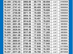 سعر الذهب اليوم دولياً يوم 2024/8/22 م Daily international gold prices