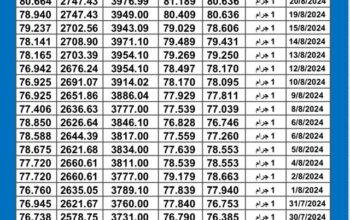 سعر الذهب اليوم دولياً يوم 2024/8/22 م Daily international gold prices