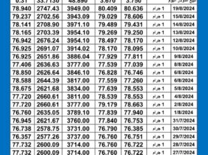 سعر الذهب اليوم دولياً يوم 2024/8/20 م Daily international gold prices