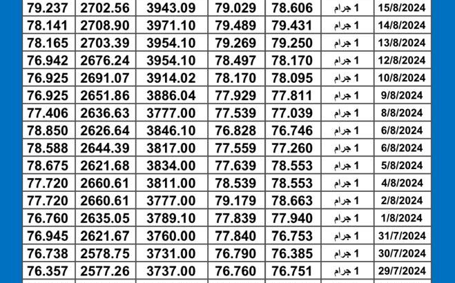 سعر الذهب اليوم دولياً يوم 2024/8/20 م Daily international gold prices