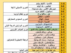 نتائج مباريات كرة القدم ليوم 2024/8/28 م 22 صفر 1446 هجري