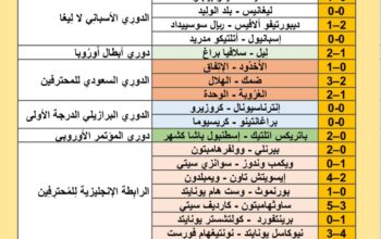 نتائج مباريات كرة القدم ليوم 2024/8/28 م 22 صفر 1446 هجري