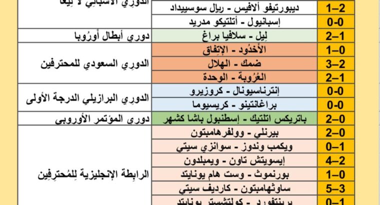 نتائج مباريات كرة القدم ليوم 2024/8/28 م 22 صفر 1446 هجري