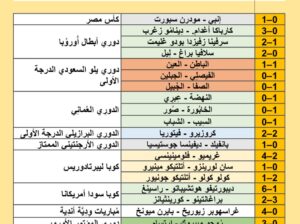 نتائج مباريات كرة القدم ليوم 2024/8/20 م 17 صفر 1446 هجري