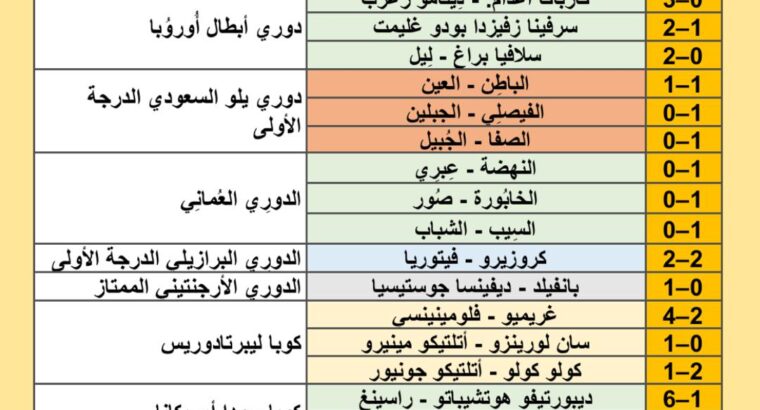 نتائج مباريات كرة القدم ليوم 2024/8/20 م 17 صفر 1446 هجري