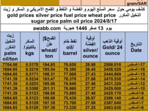 كشف يومي حول سعر السلع اليوم و الفضة و النفط و القمح الأمريكي و السكر و زيت النخيل المكرر gold prices silver price fuel price wheat price sugar price palm oil price 2024/8/17