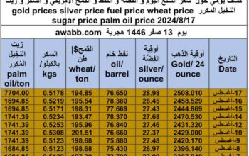 كشف يومي حول سعر السلع اليوم و الفضة و النفط و القمح الأمريكي و السكر و زيت النخيل المكرر gold prices silver price fuel price wheat price sugar price palm oil price 2024/8/17