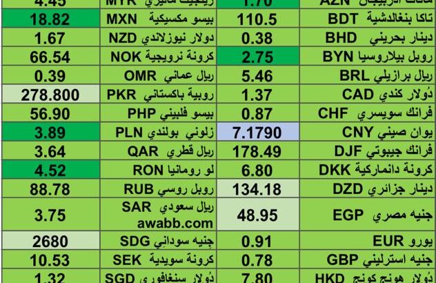 كشف يومي حول اسعار العملات الدولية 2024/8/16 Daily report currency exchange rates to USD