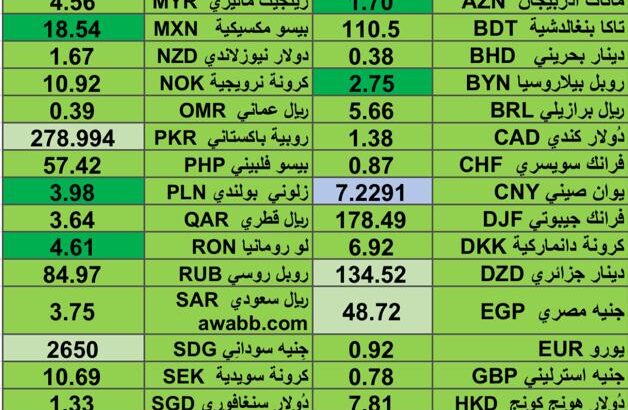 كشف يومي حول اسعار العملات الدولية 2024/8/2 Daily report currency exchange rates
