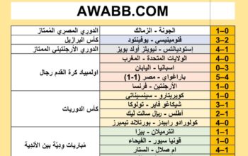 نتائج مباريات كرة القدم ليوم 2024/8/2 27 محرم 1446 هجري