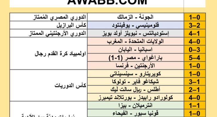 نتائج مباريات كرة القدم ليوم 2024/8/2 27 محرم 1446 هجري