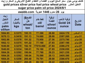 كشف يومي حول سعر السلع اليوم و الفضة و النفط و القمح الأمريكي و السكر و زيت النخيل المكرر gold prices silver price fuel price wheat price sugar price palm oil price 2024/8/1