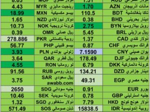 كشف يومي حول اسعار العملات الدولية 2024/8/14 Daily report currency exchange rates to USD