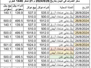 سعر الصرف في اليمن بتاريخ 2024/8/26 م 21 صفر 1446 هجري