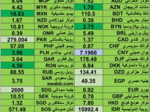كشف يومي حول اسعار العملات الدولية 2024/8/12 Daily report currency exchange rates to USD