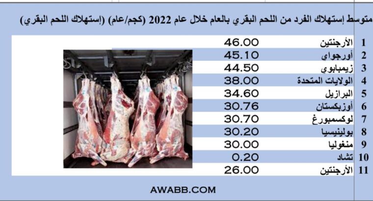 متوسط إستهلاك الفرد من اللحم البقري بالعام خلال عام 2022 (كجم/عام) (إستهلاك اللحم البقري)